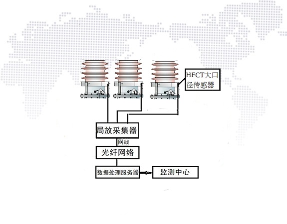 GDPD-BR-OL变压器局放在线监测系统