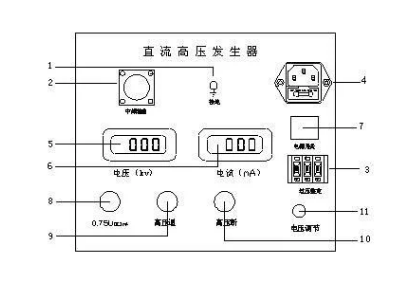 直流高压发生器面板上的功能你都了解吗？